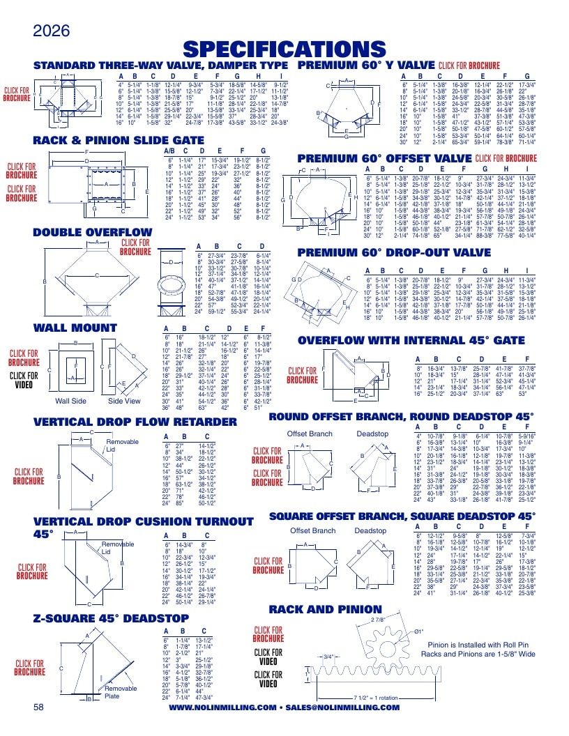 Nolin Milling Milling Equipment Catalog Weekly Ad January 1 - December 31, 2026