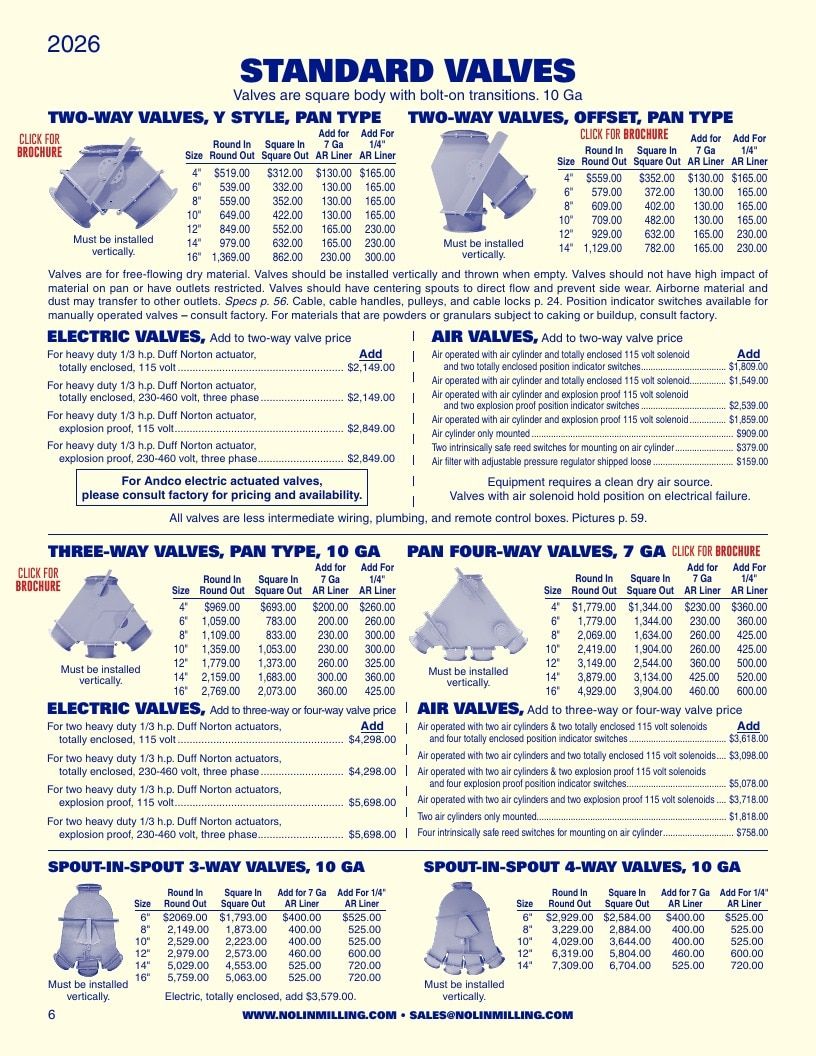 Nolin Milling Milling Equipment Catalog Weekly Ad January 1 - December 31, 2026