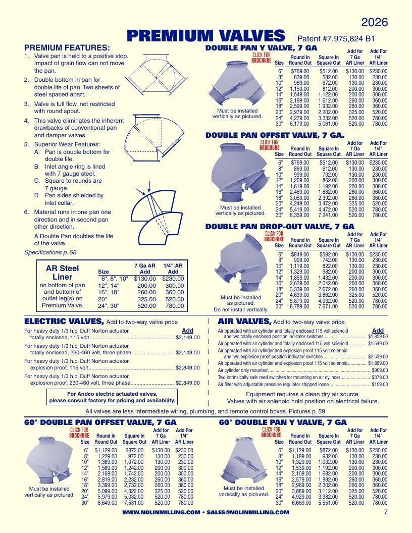 Nolin Milling Milling Equipment Catalog Weekly Ad January 1 - December 31, 2026