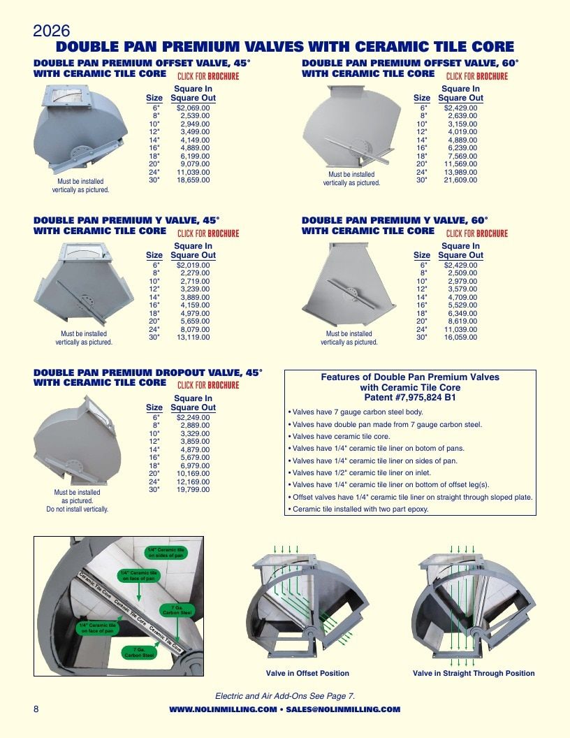 Nolin Milling Milling Equipment Catalog Weekly Ad January 1 - December 31, 2026