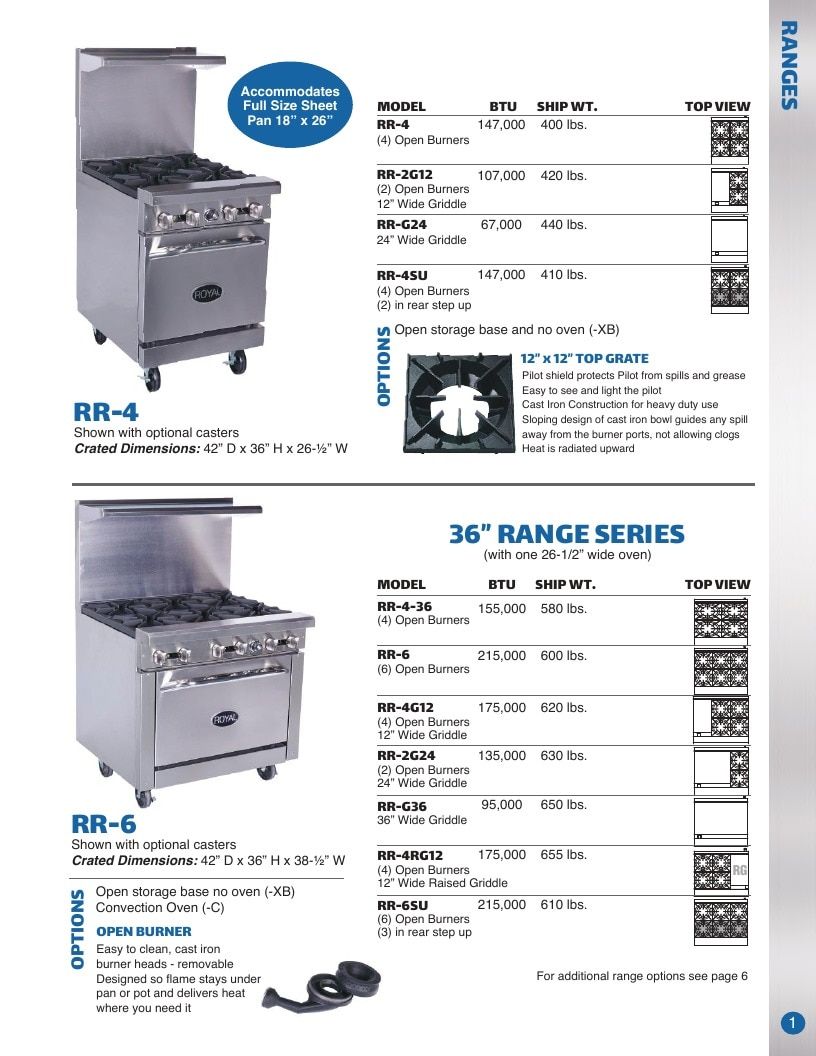Royal Range of California Commercial Kitchen Equipment Catalog Weekly Ad January 1 - December 31, 2026