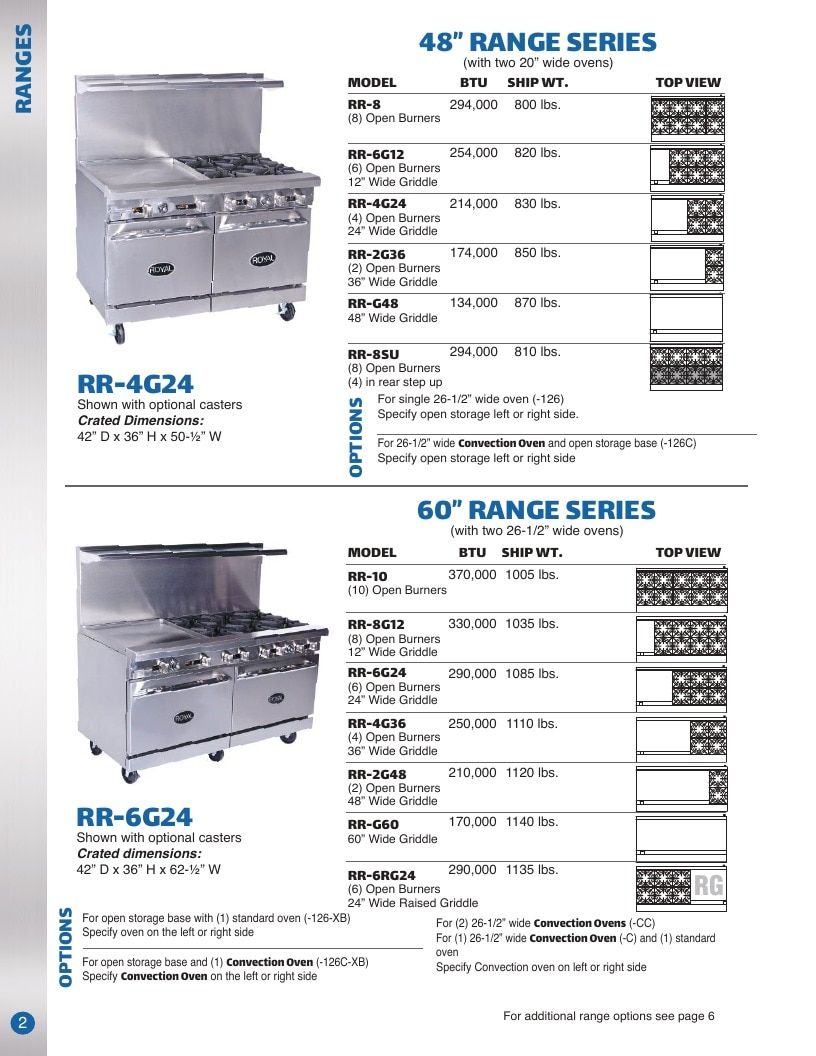 Royal Range of California Commercial Kitchen Equipment Catalog Weekly Ad January 1 - December 31, 2026