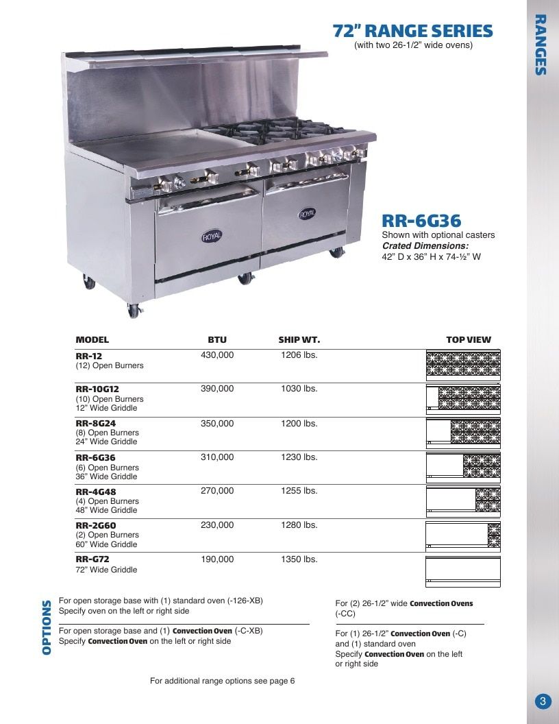 Royal Range of California Commercial Kitchen Equipment Catalog Weekly Ad January 1 - December 31, 2026