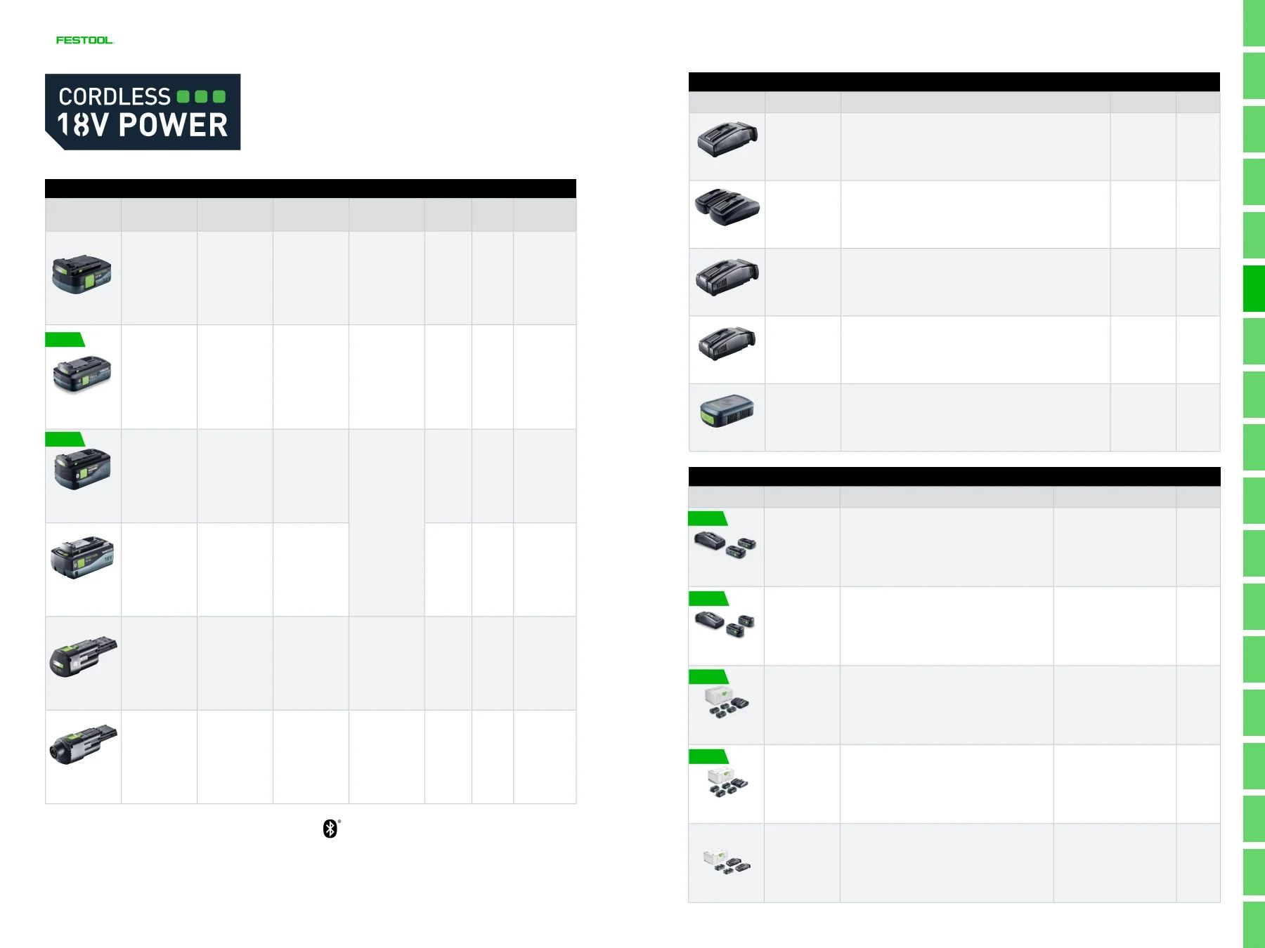 Festool USA Power Tools Catalog Weekly Ad January 1 - December 31, 2026