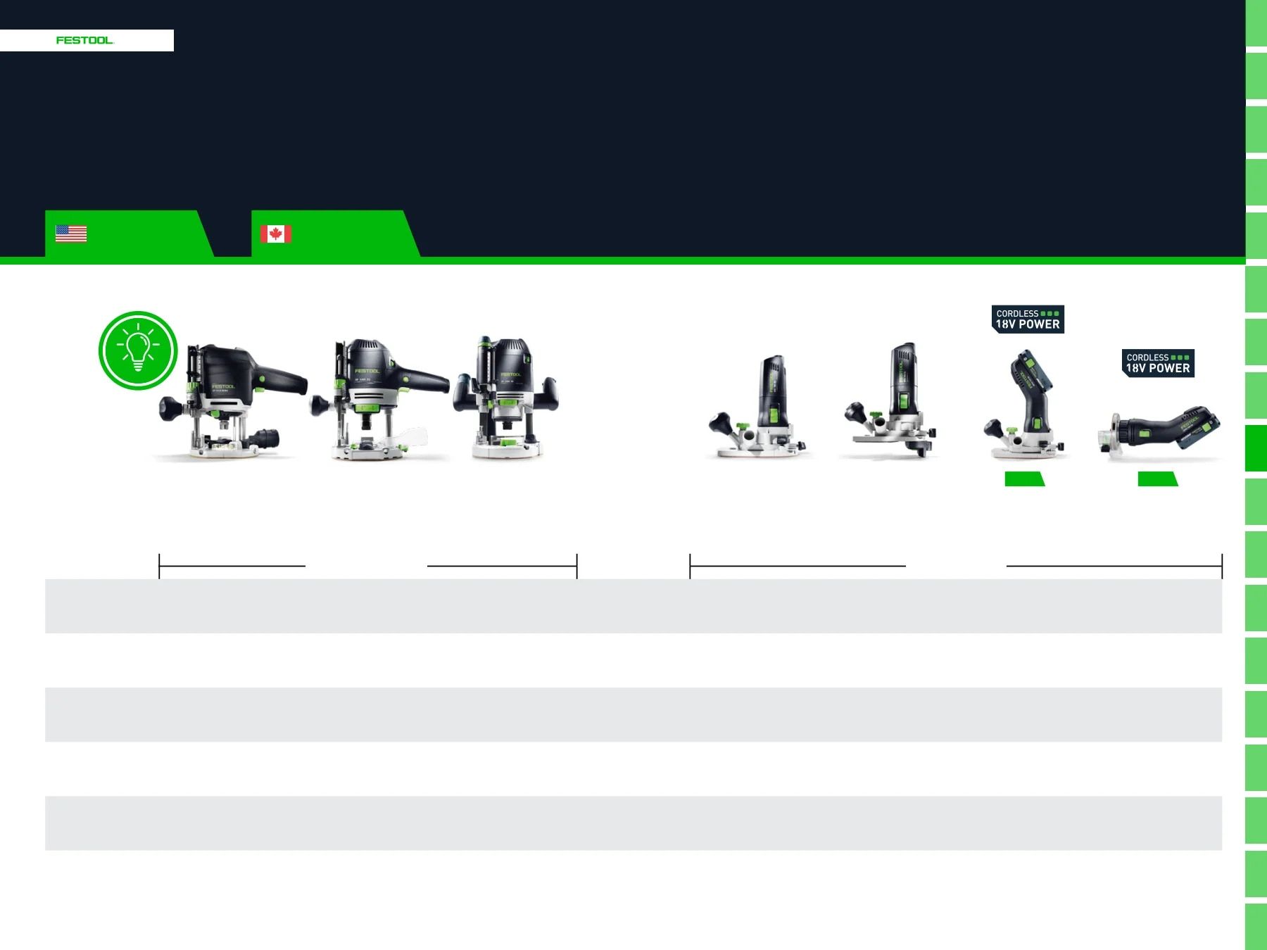 Festool USA Power Tools Catalog Weekly Ad January 1 - December 31, 2026