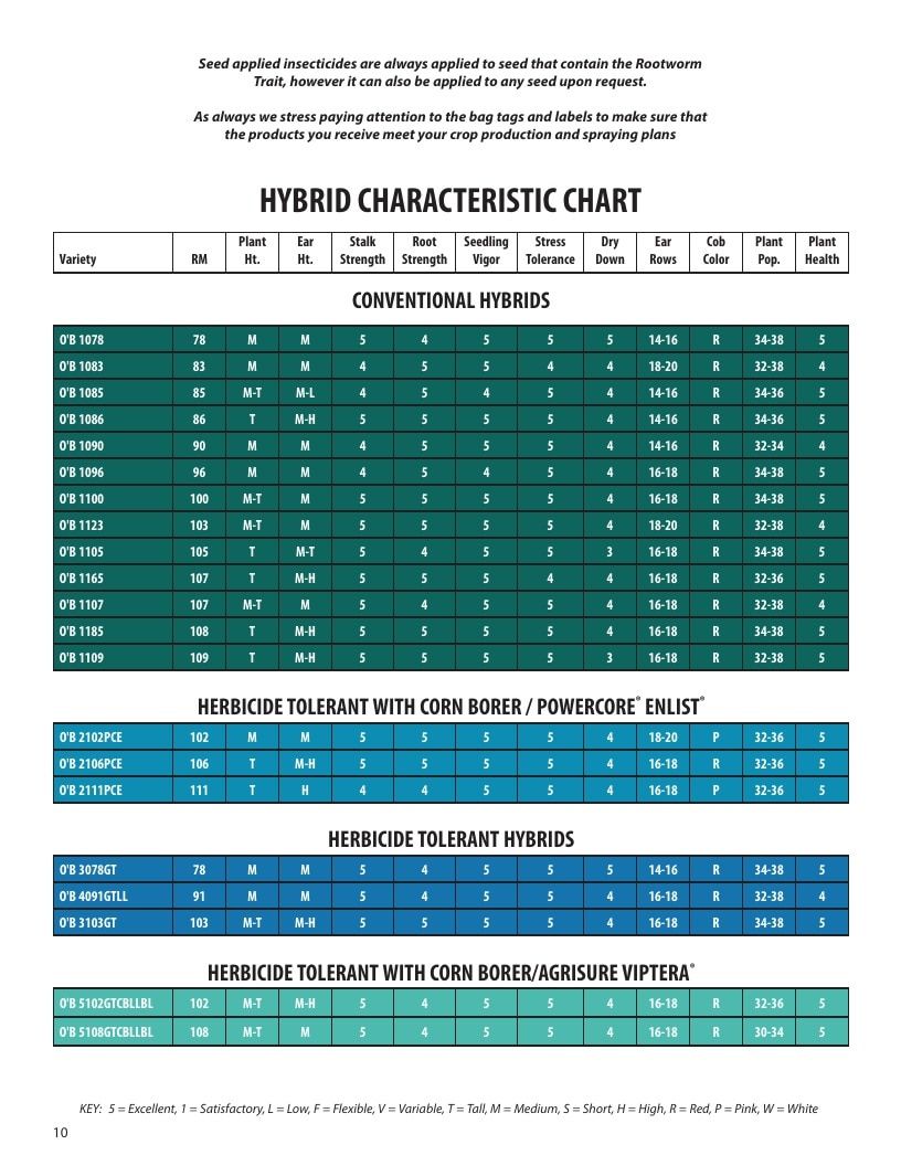 O'Brien Hybrids Seed Product Guide Weekly Ad January 1 - December 31, 2026