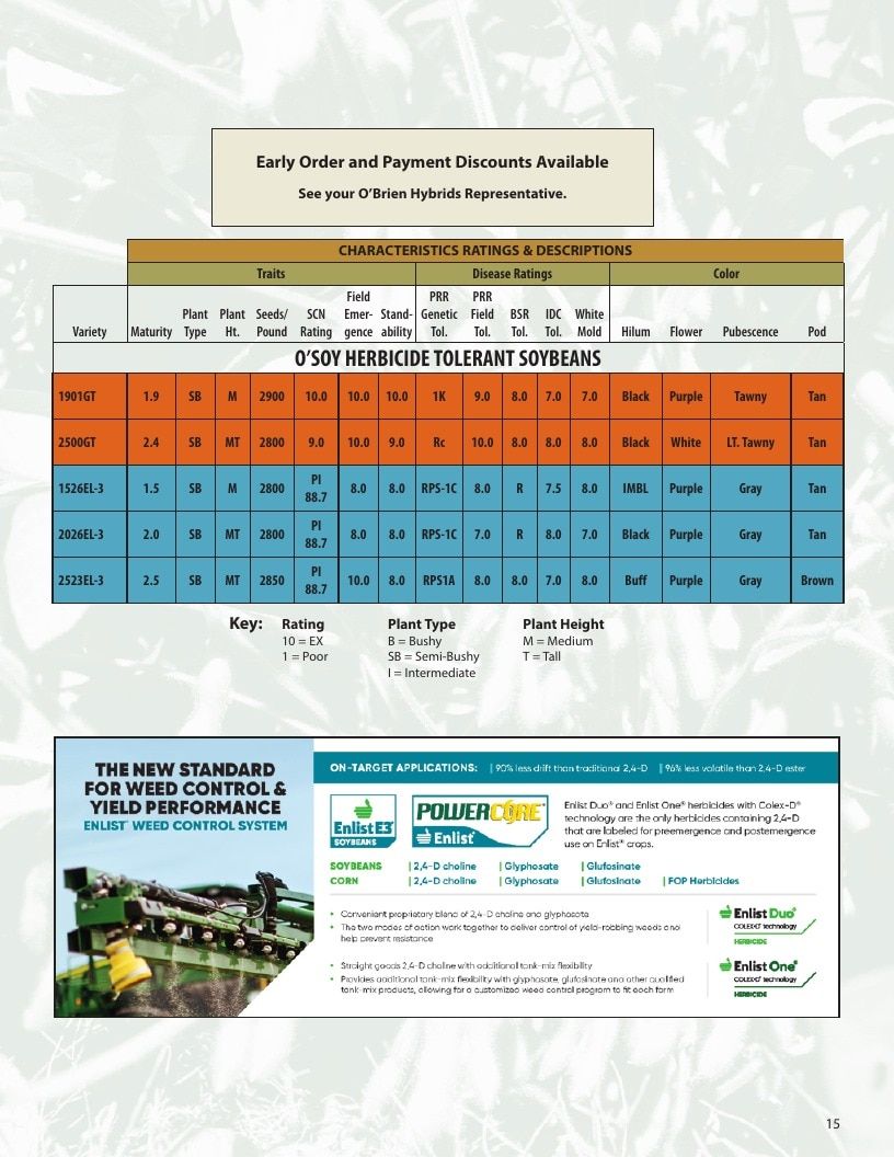 O'Brien Hybrids Seed Product Guide Weekly Ad January 1 - December 31, 2026