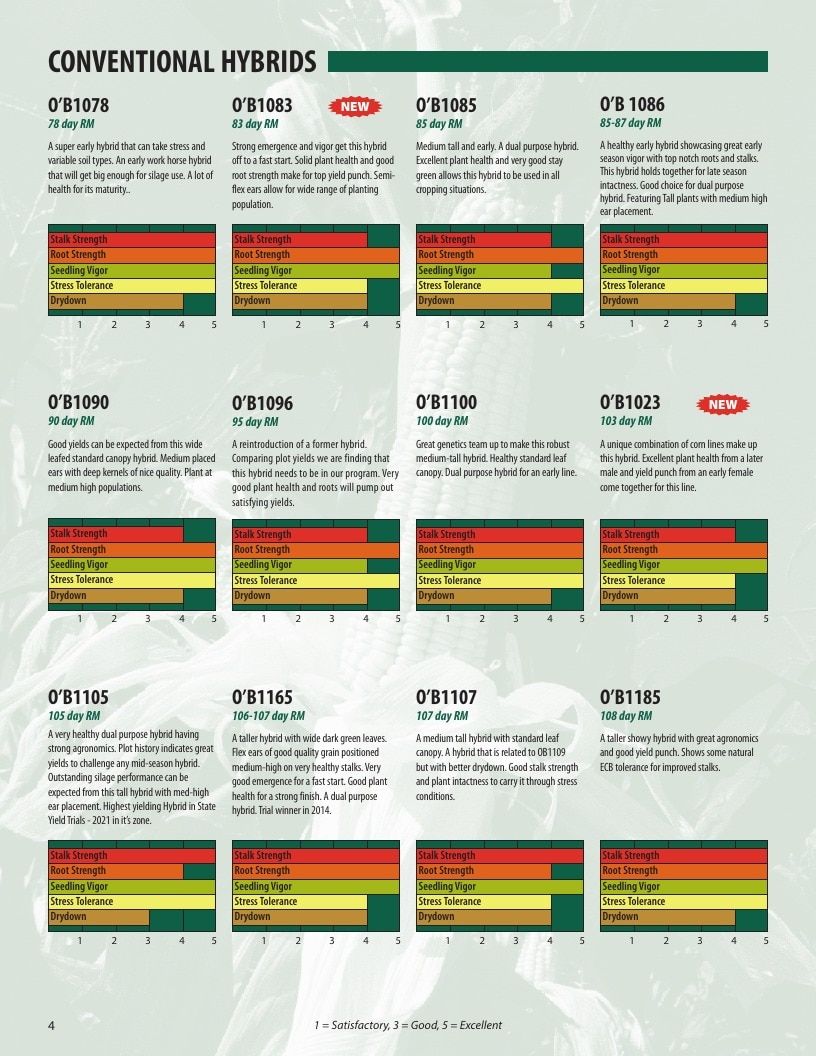 O'Brien Hybrids Seed Product Guide Weekly Ad January 1 - December 31, 2026