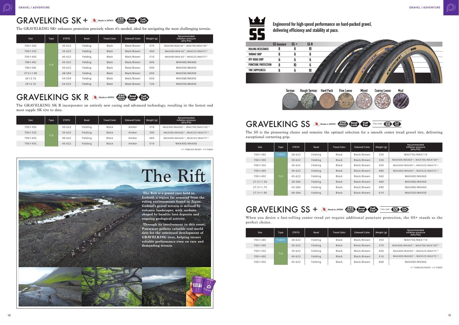 Panaracer Bicycle Tires Catalog Weekly Ad January 1 - December 31, 2026