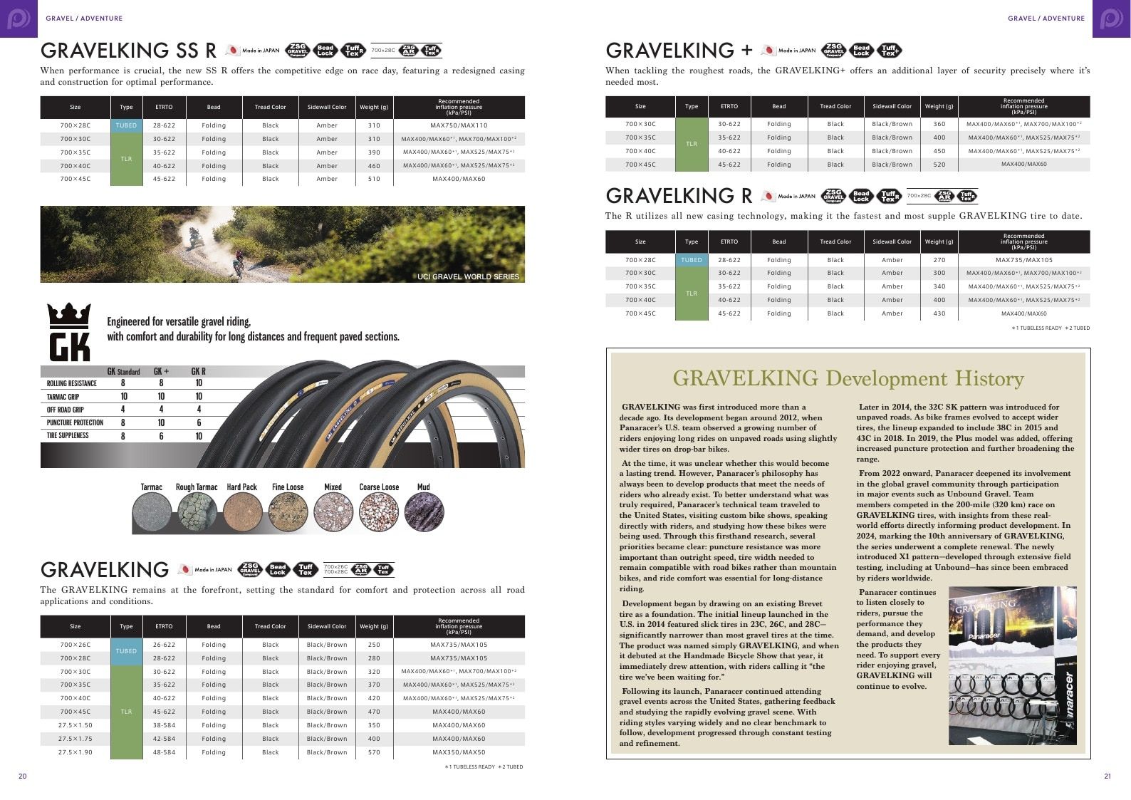 Panaracer Bicycle Tires Catalog Weekly Ad January 1 - December 31, 2026