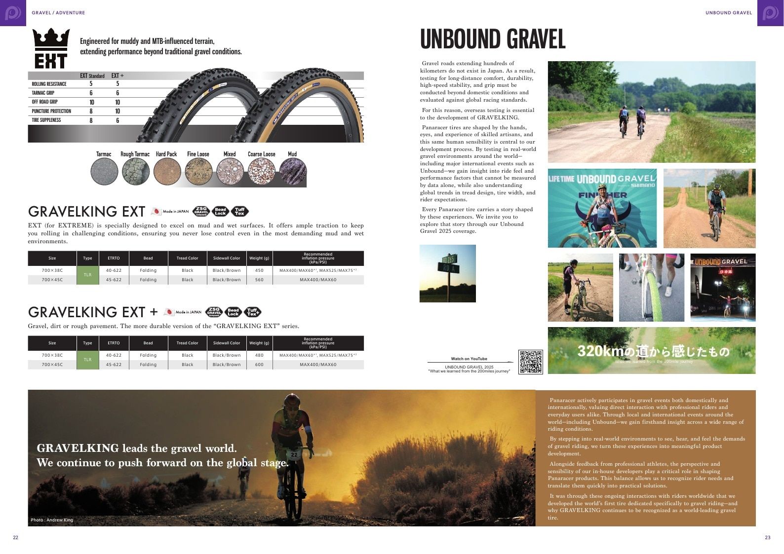 Panaracer Bicycle Tires Catalog Weekly Ad January 1 - December 31, 2026