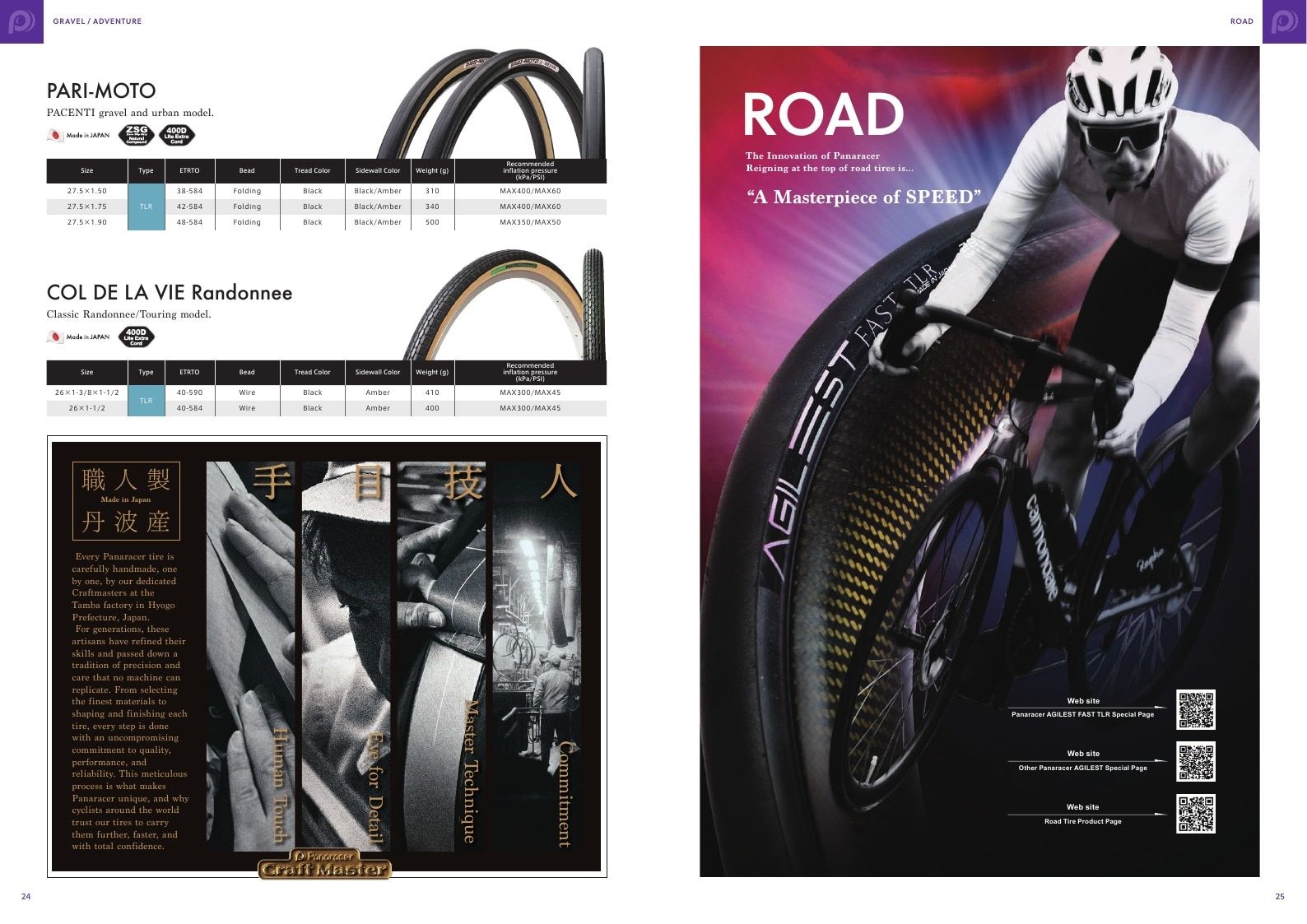Panaracer Bicycle Tires Catalog Weekly Ad January 1 - December 31, 2026