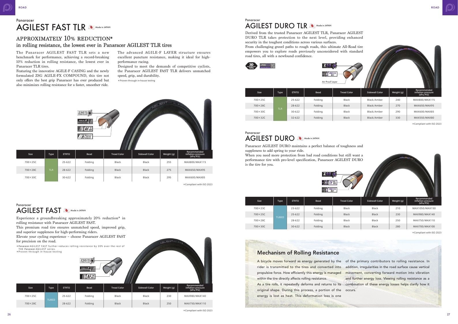Panaracer Bicycle Tires Catalog Weekly Ad January 1 - December 31, 2026