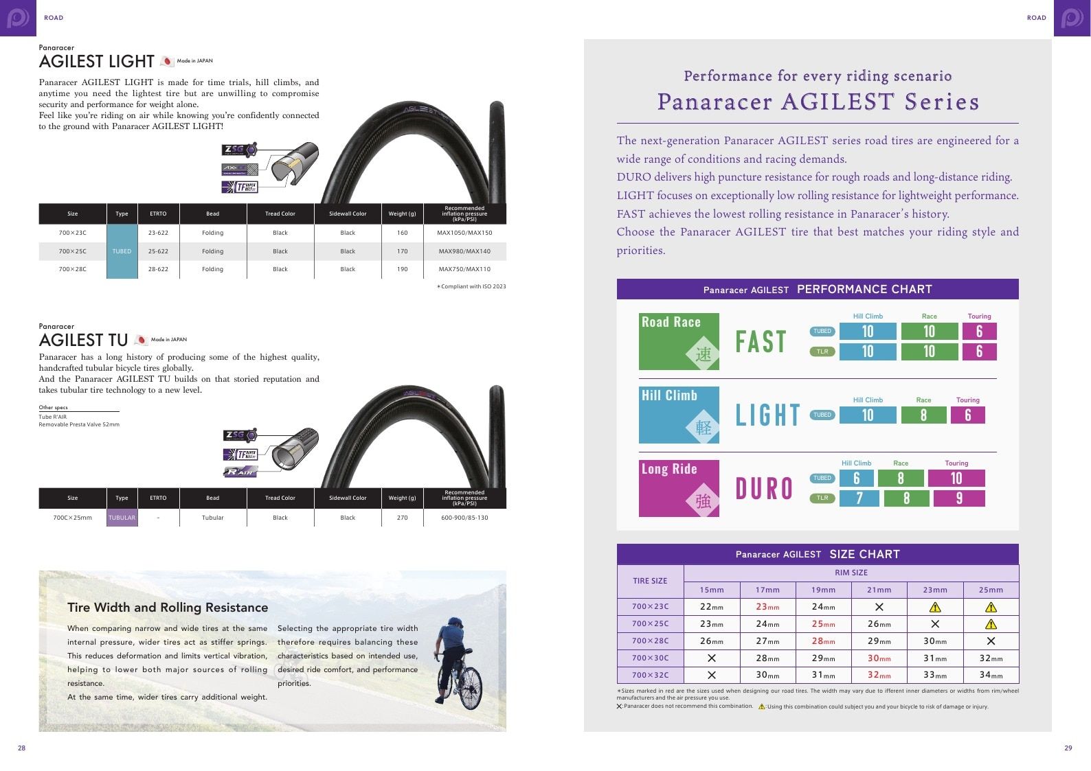Panaracer Bicycle Tires Catalog Weekly Ad January 1 - December 31, 2026