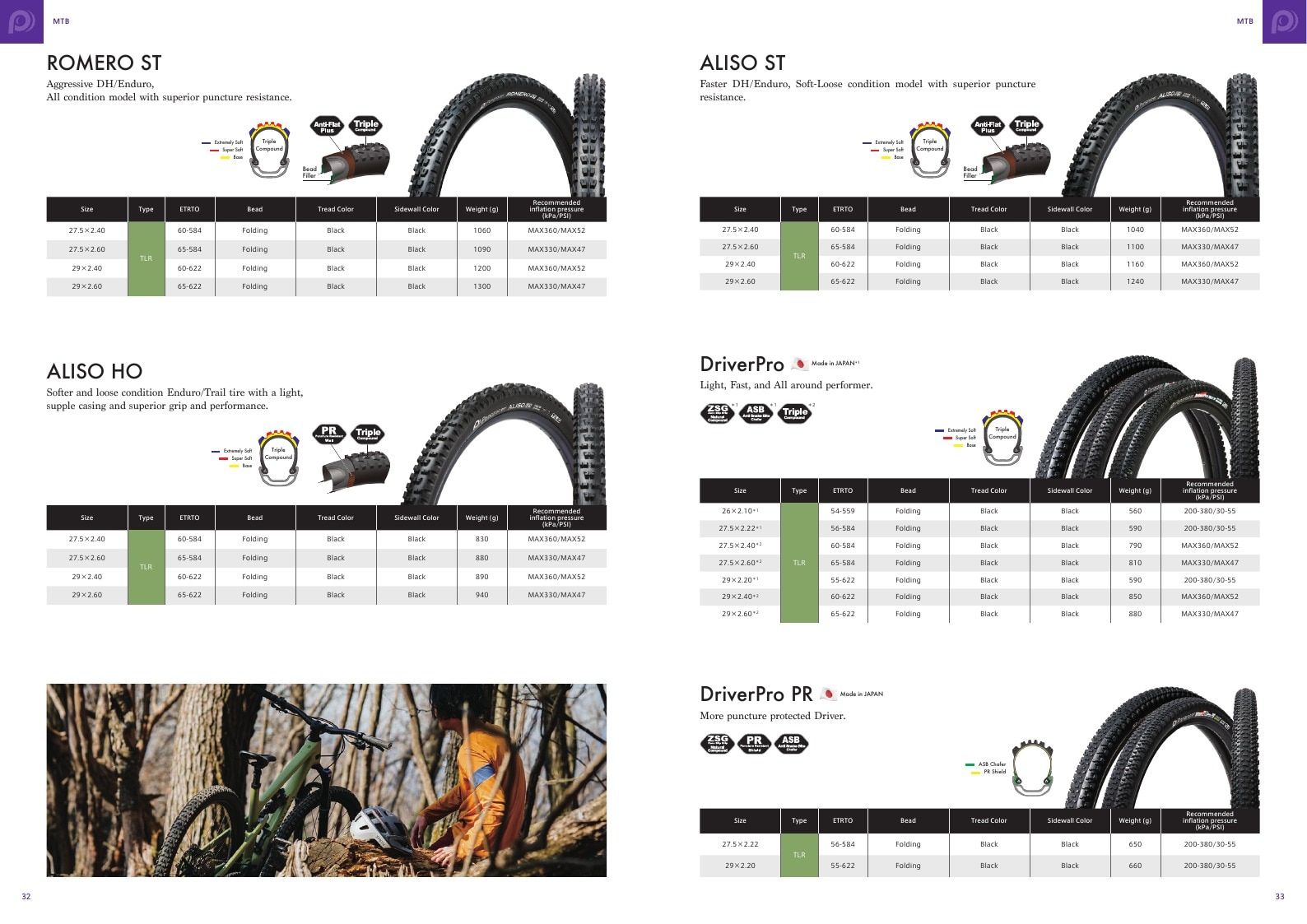 Panaracer Bicycle Tires Catalog Weekly Ad January 1 - December 31, 2026
