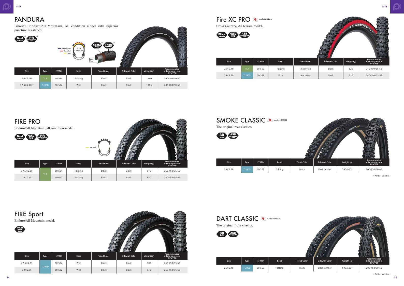 Panaracer Bicycle Tires Catalog Weekly Ad January 1 - December 31, 2026