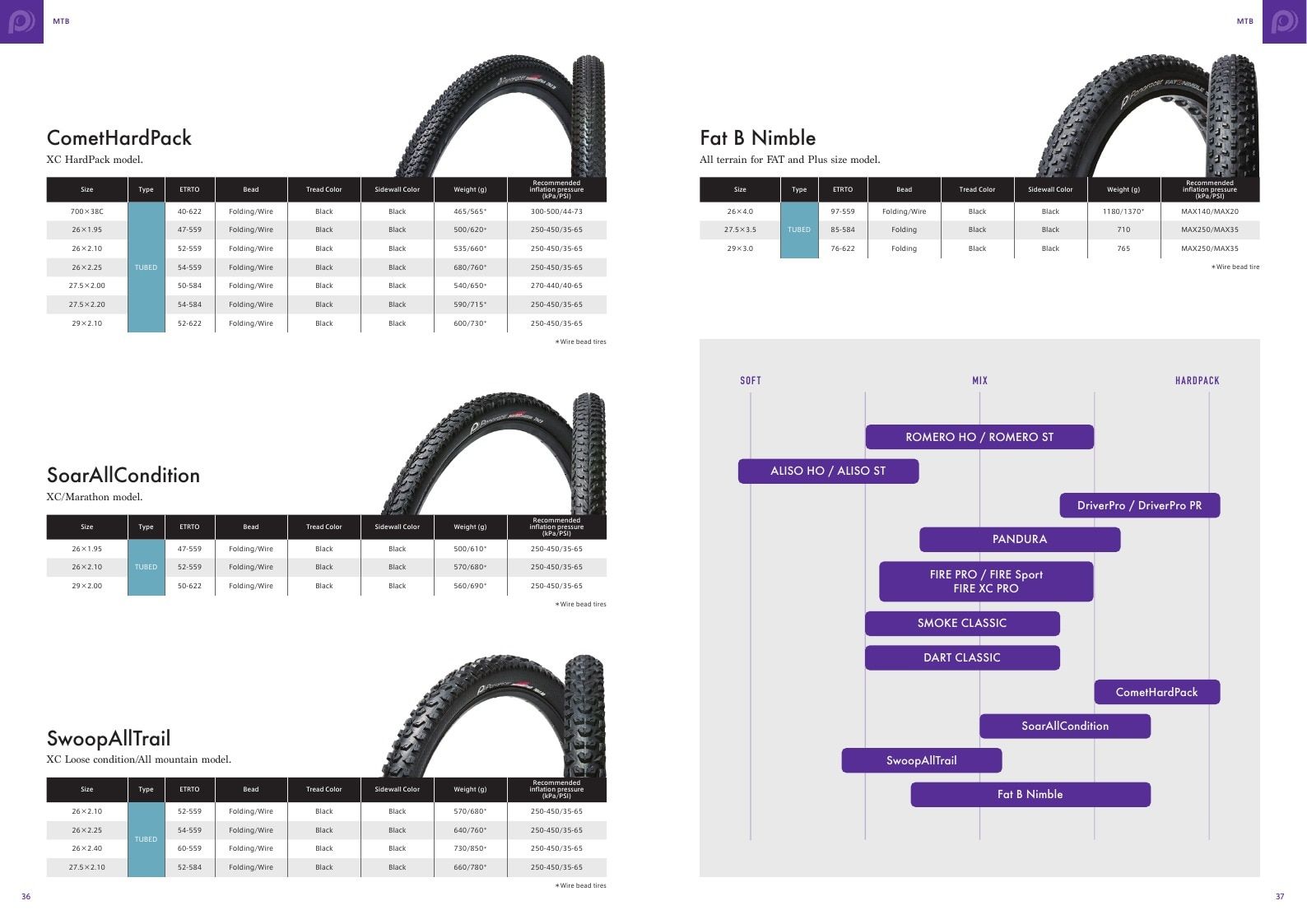 Panaracer Bicycle Tires Catalog Weekly Ad January 1 - December 31, 2026