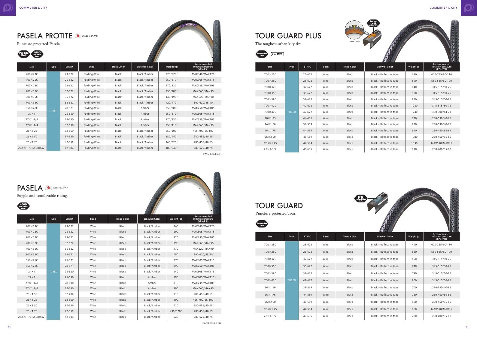 Panaracer Bicycle Tires Catalog Weekly Ad January 1 - December 31, 2026