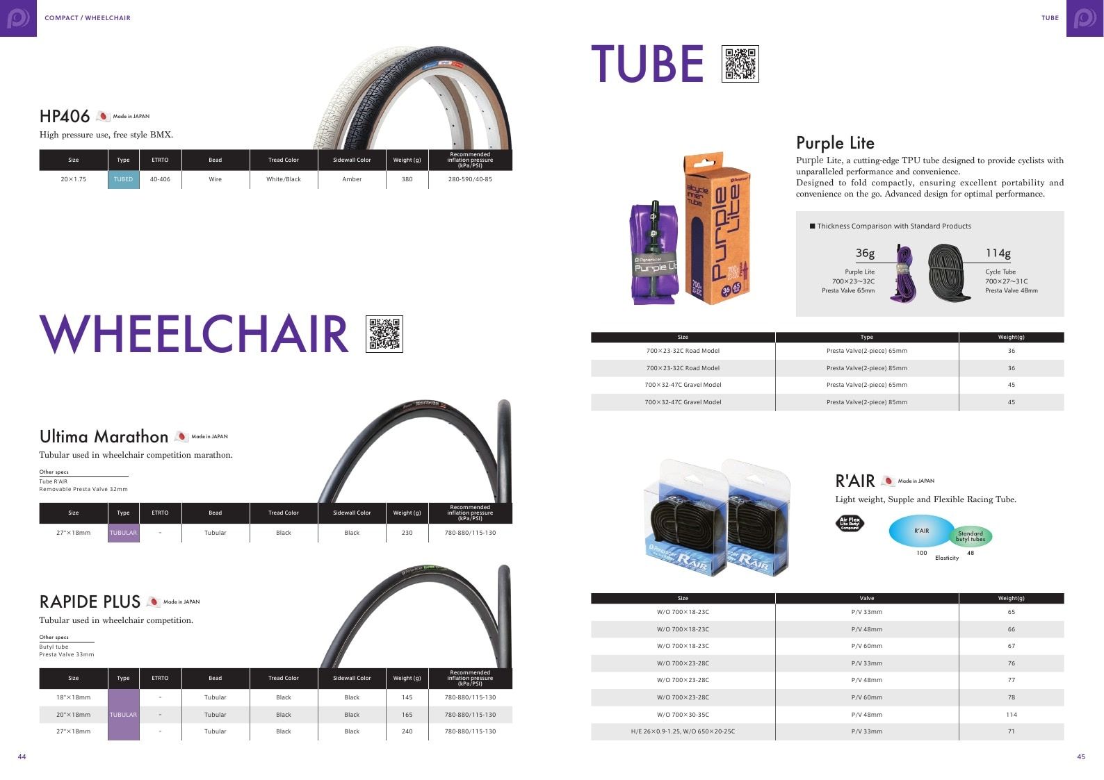 Panaracer Bicycle Tires Catalog Weekly Ad January 1 - December 31, 2026