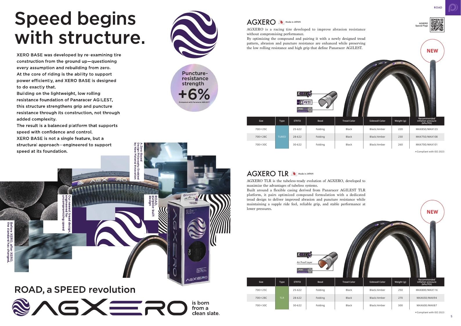 Panaracer Bicycle Tires Catalog Weekly Ad January 1 - December 31, 2026