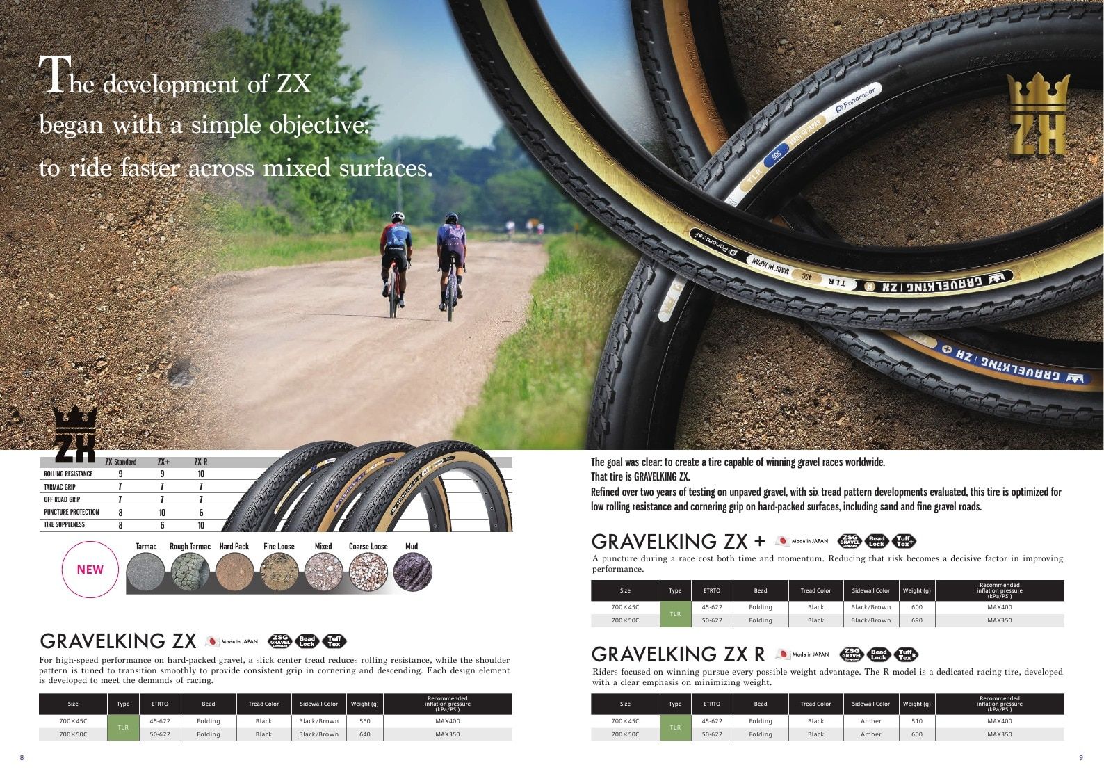 Panaracer Bicycle Tires Catalog Weekly Ad January 1 - December 31, 2026