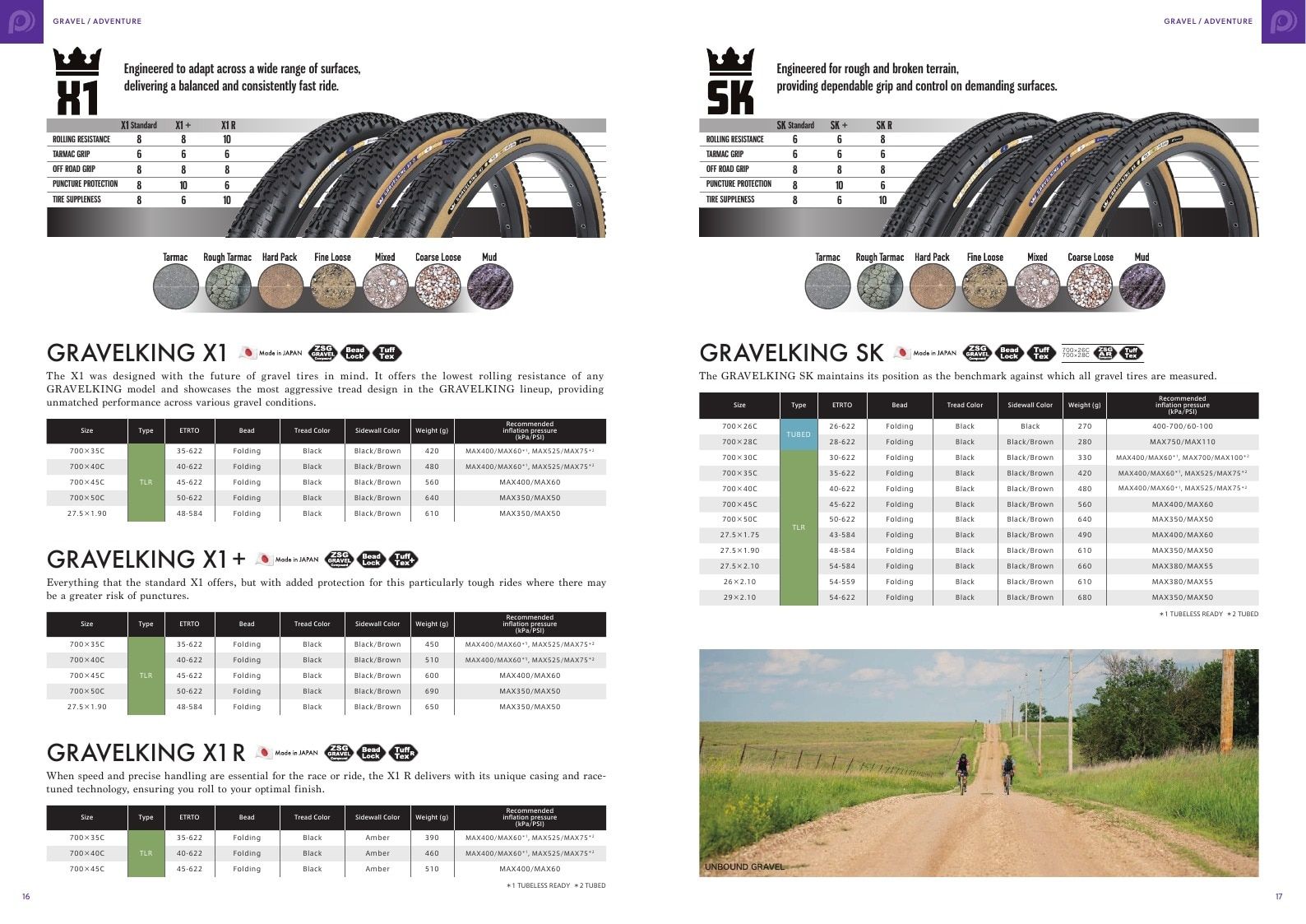 Panaracer Bicycle Tires Catalog Weekly Ad January 1 - December 31, 2026