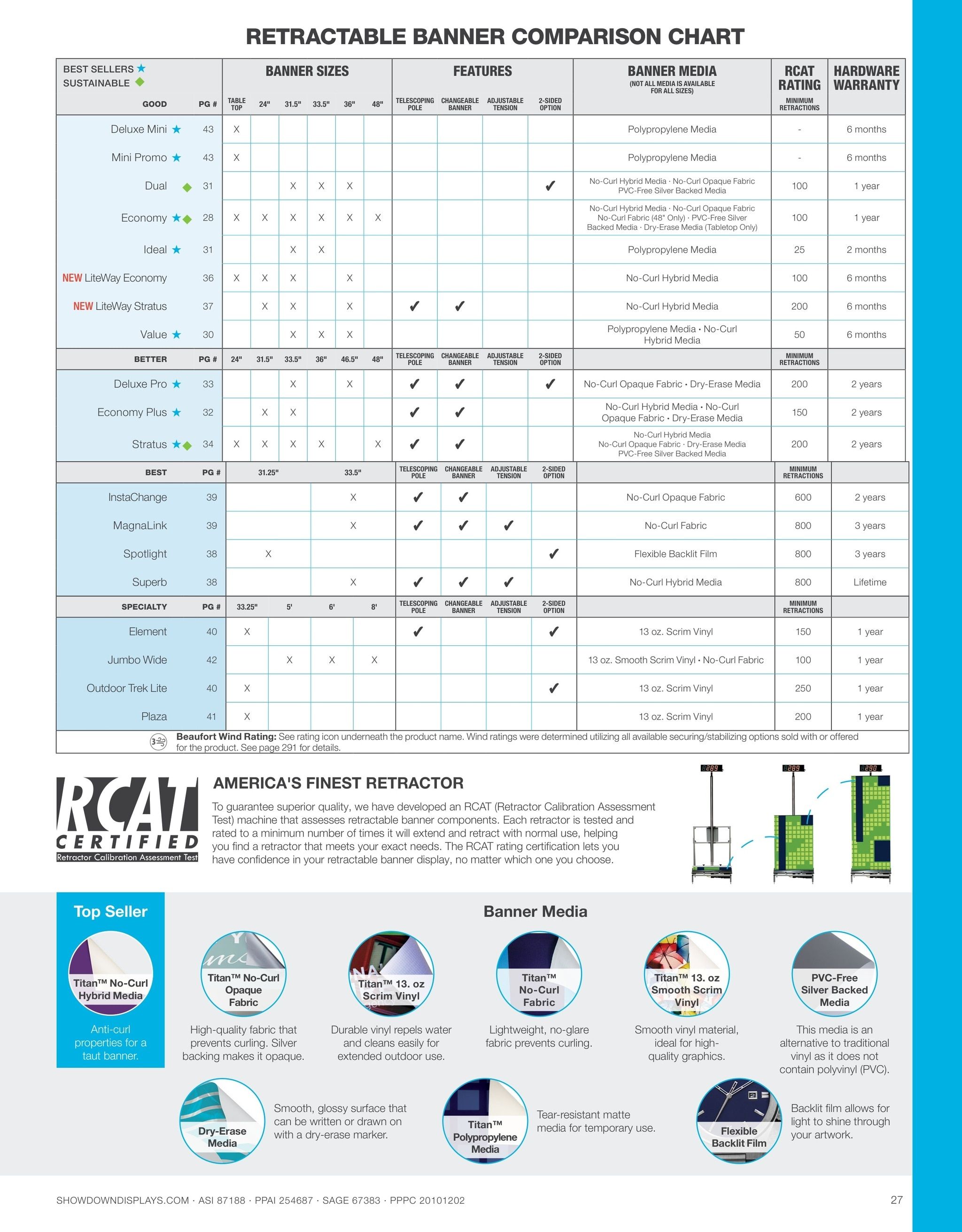 Showdown Displays Displays Catalog Weekly Ad July 10, 2026 - January 7, 2028