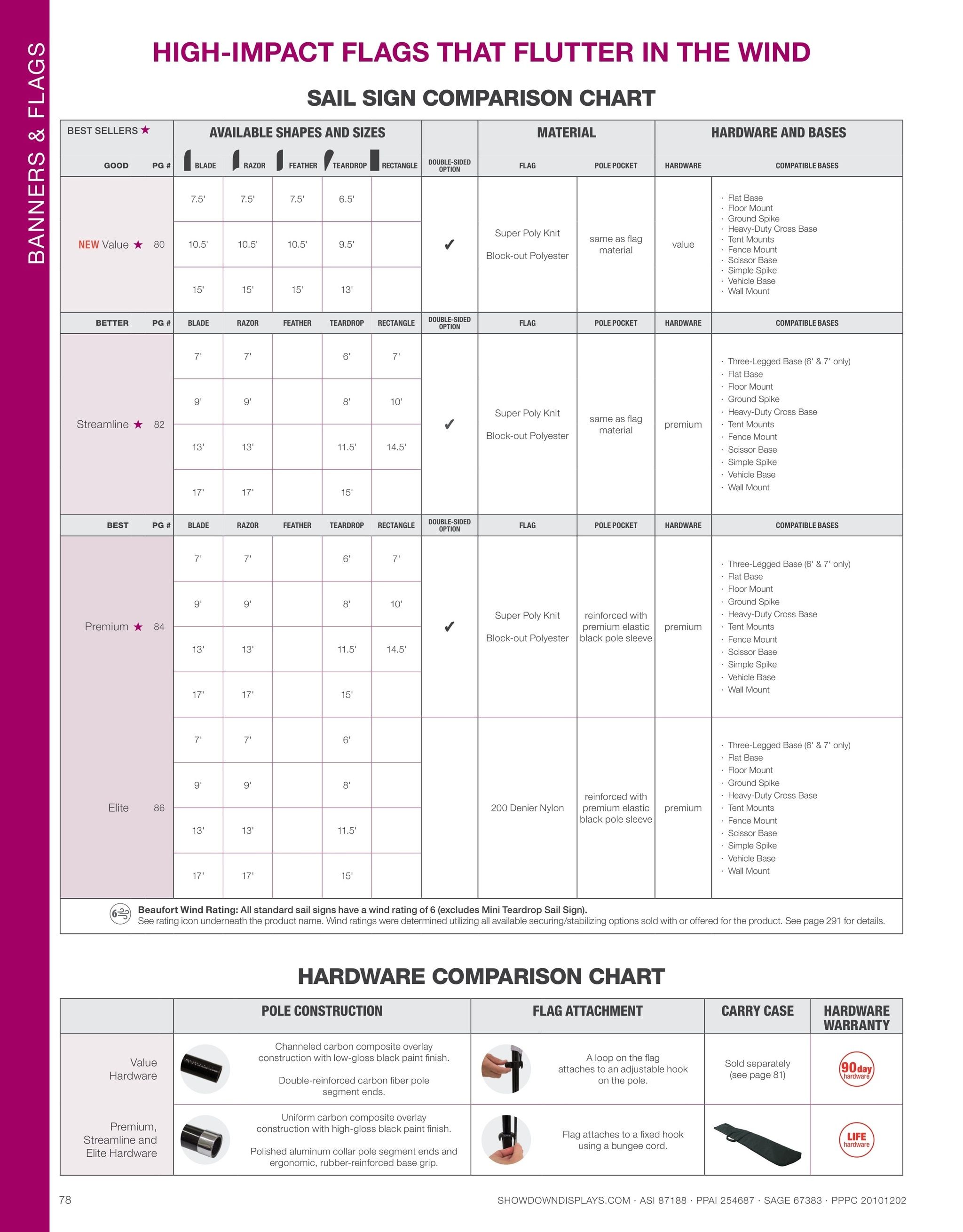 Showdown Displays Displays Catalog Weekly Ad July 10, 2026 - January 7, 2028