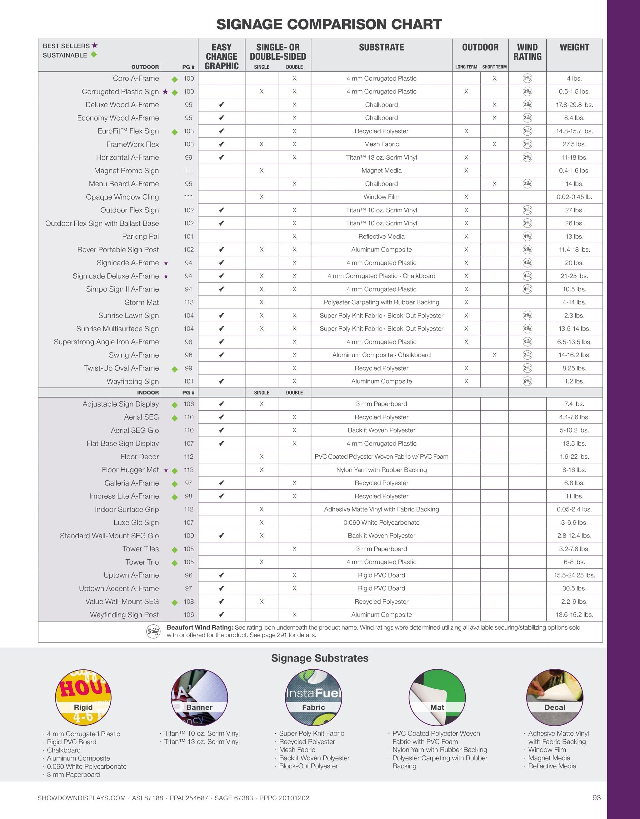 Showdown Displays Displays Catalog Weekly Ad July 10, 2026 - January 7, 2028