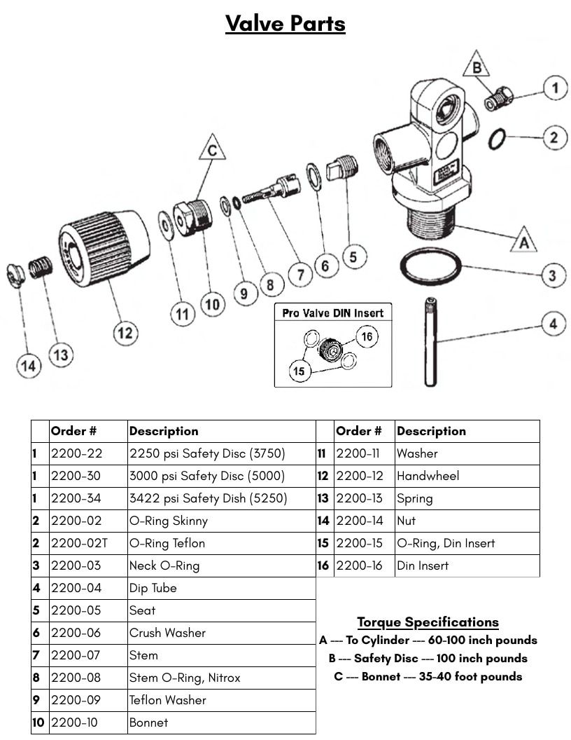 Sea Sports Distributors Dive Equipment Catalog Weekly Ad January 1 - December 31, 2026
