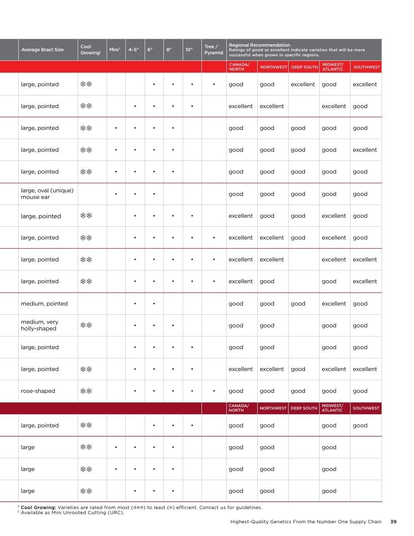 Selecta North America Poinsettia Catalog Weekly Ad January 1 - December 31, 2026