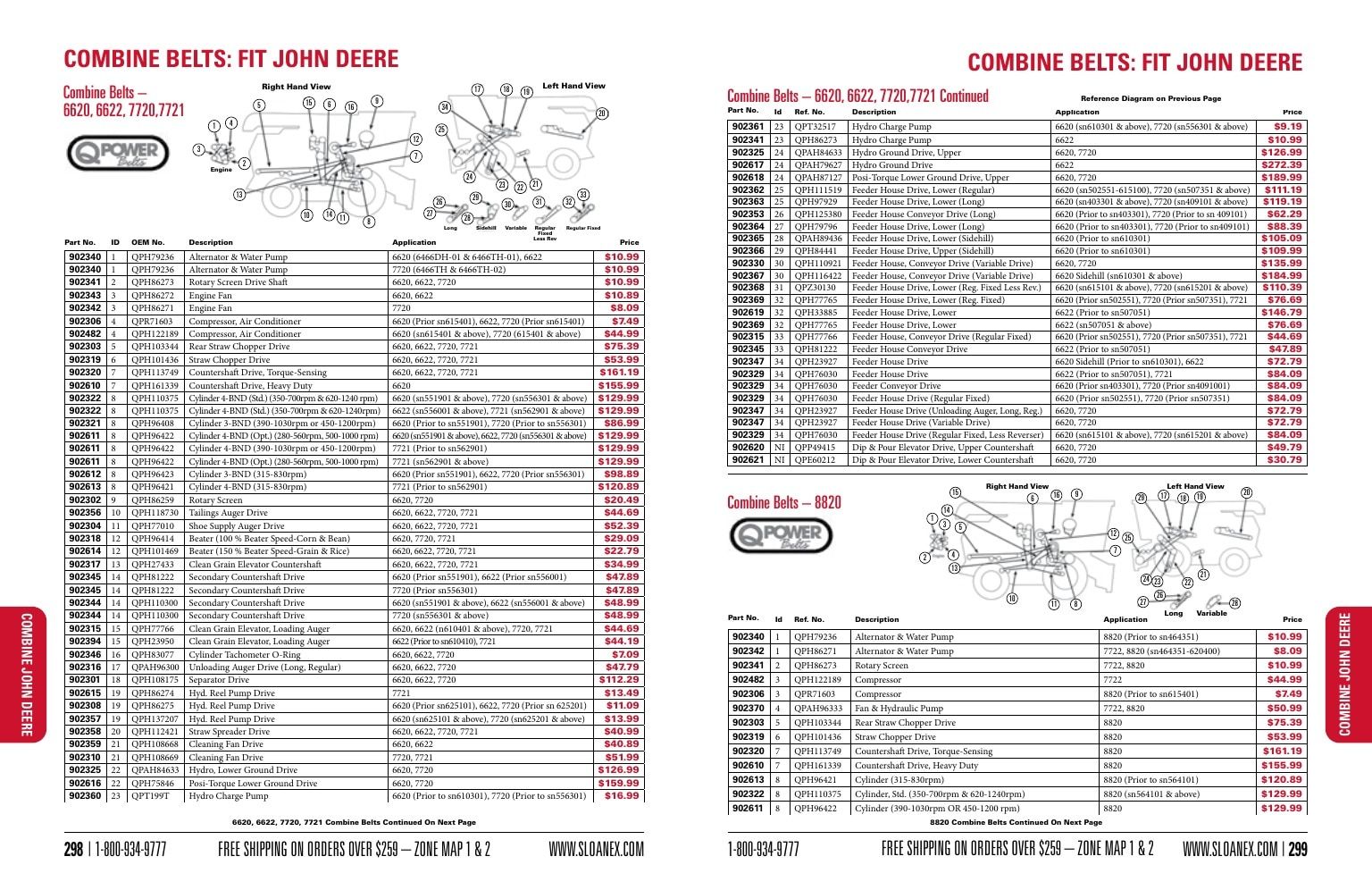 Sloan Express Agricultural Parts Catalog Weekly Ad January 1 - December 31, 2026