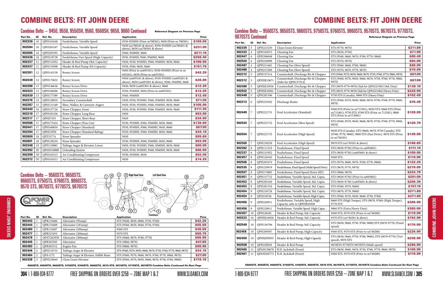Sloan Express Agricultural Parts Catalog Weekly Ad January 1 - December 31, 2026