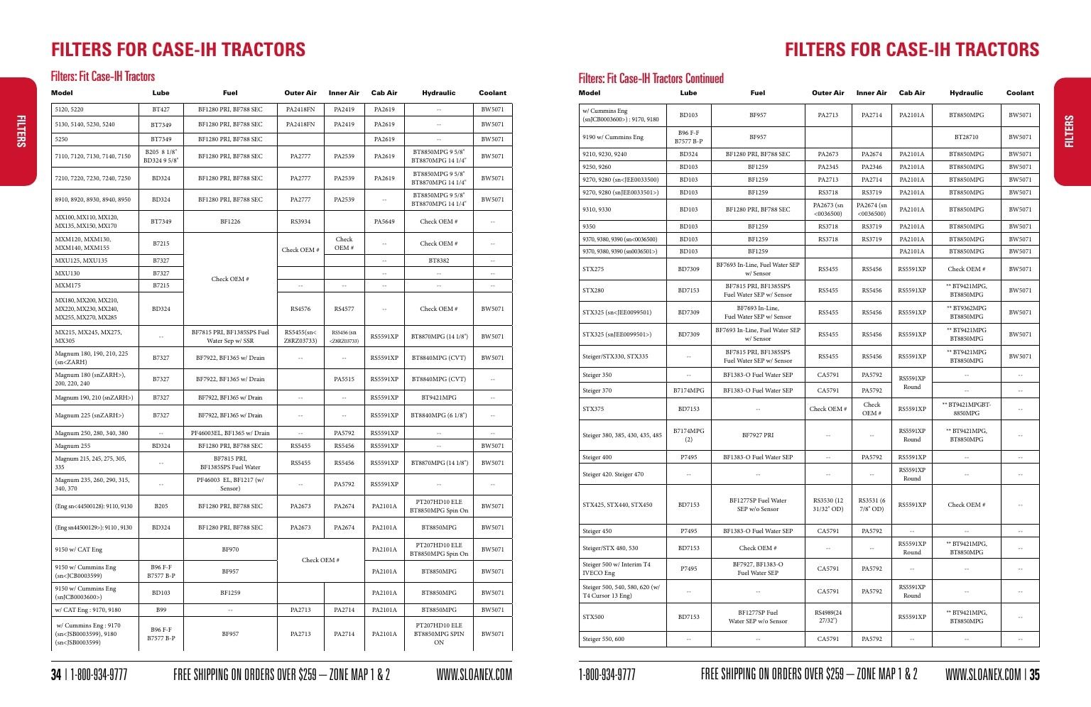 Sloan Express Agricultural Parts Catalog Weekly Ad January 1 - December 31, 2026