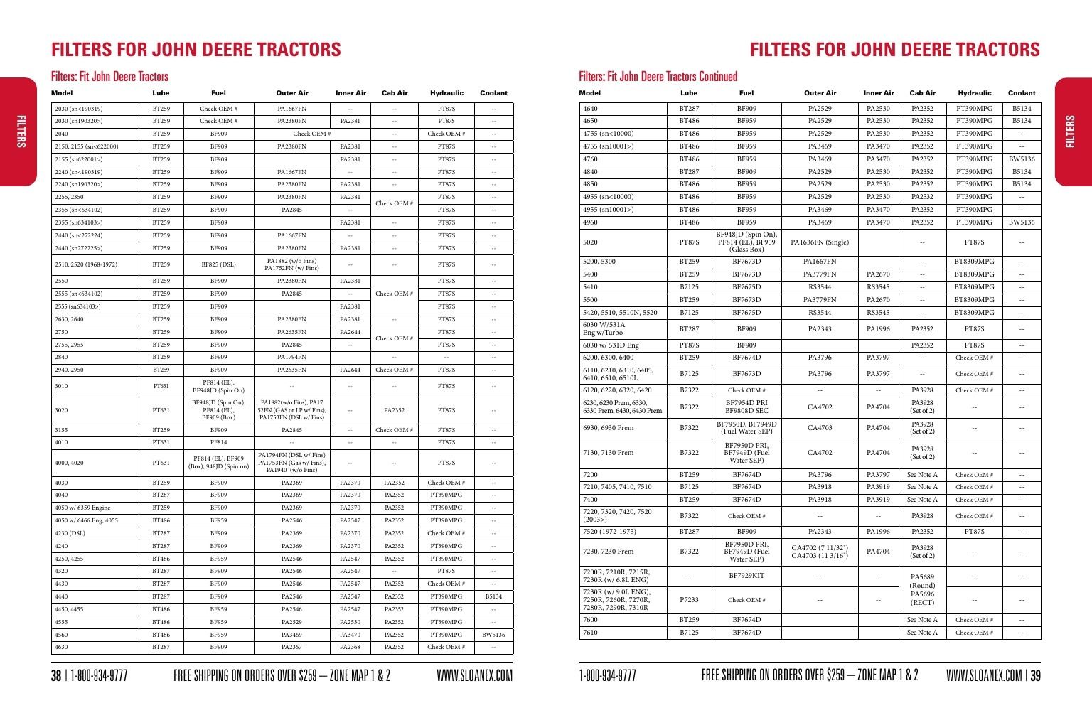 Sloan Express Agricultural Parts Catalog Weekly Ad January 1 - December 31, 2026