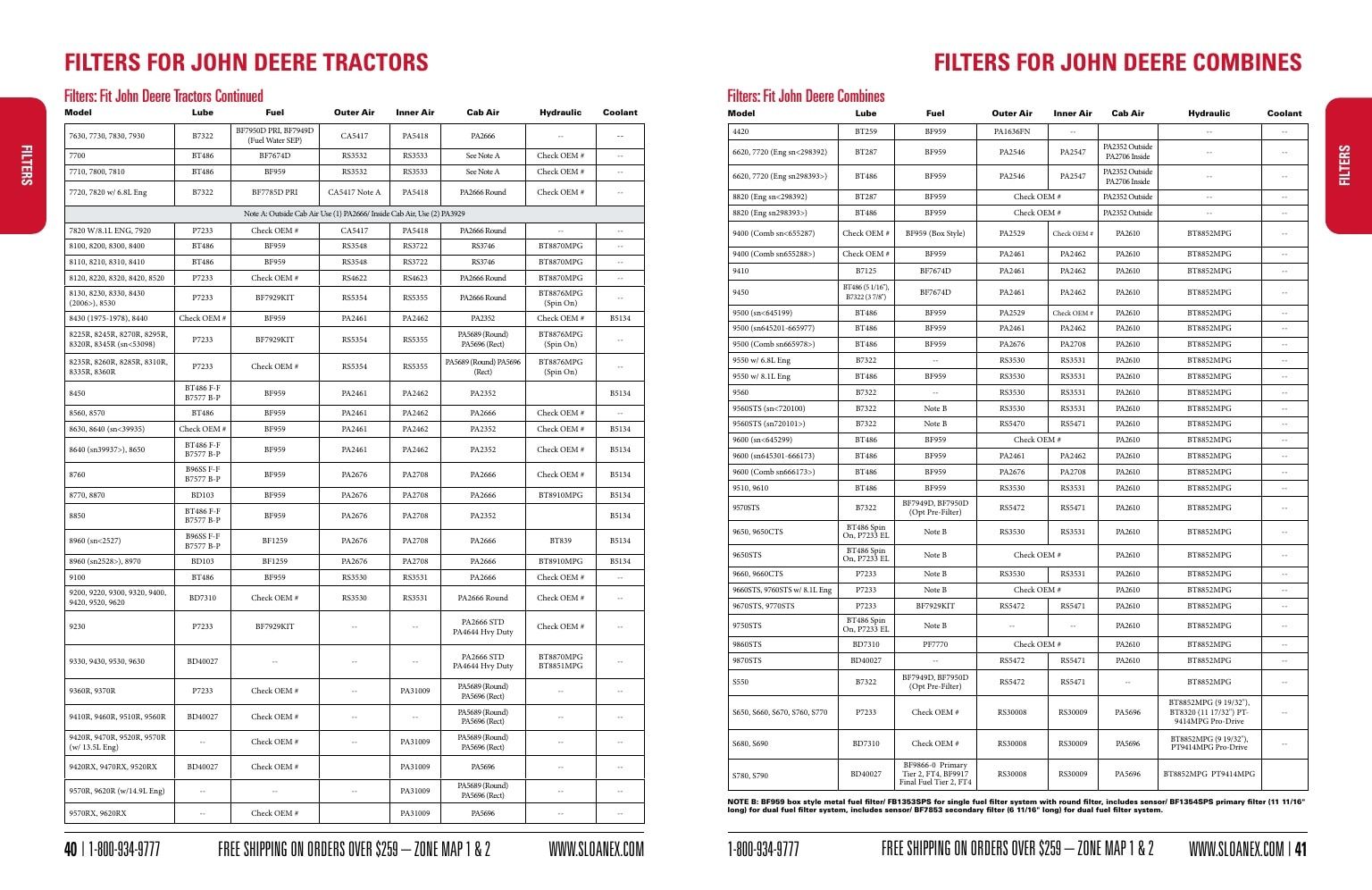 Sloan Express Agricultural Parts Catalog Weekly Ad January 1 - December 31, 2026