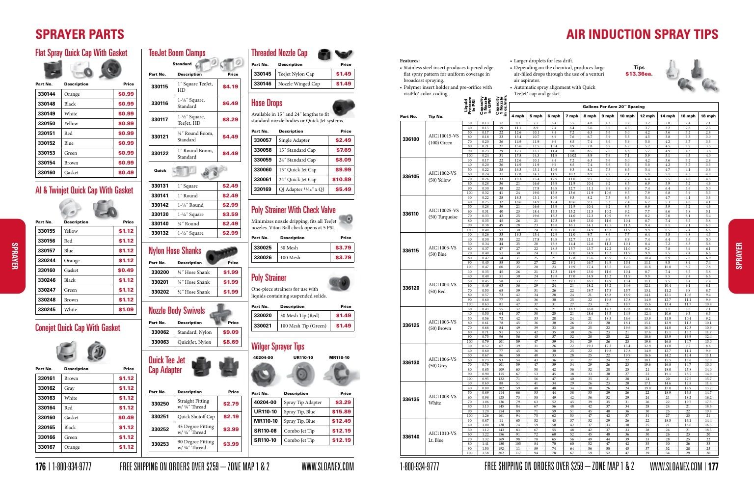 Sloan Express Agricultural Parts Catalog Weekly Ad January 1 - December 31, 2026