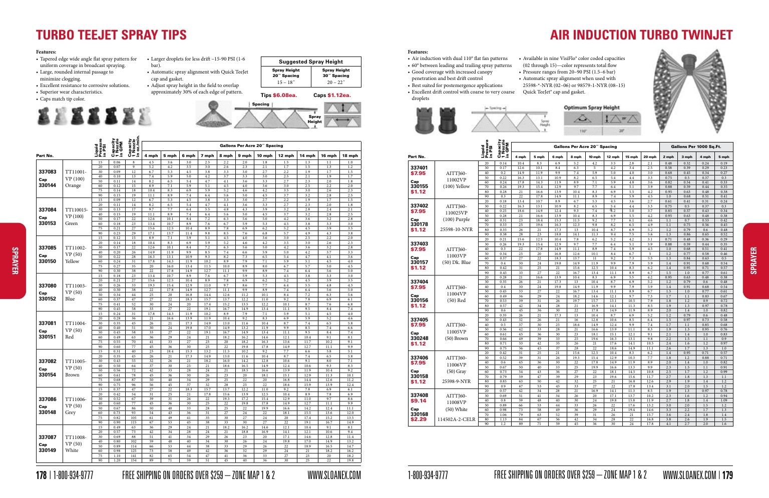 Sloan Express Agricultural Parts Catalog Weekly Ad January 1 - December 31, 2026
