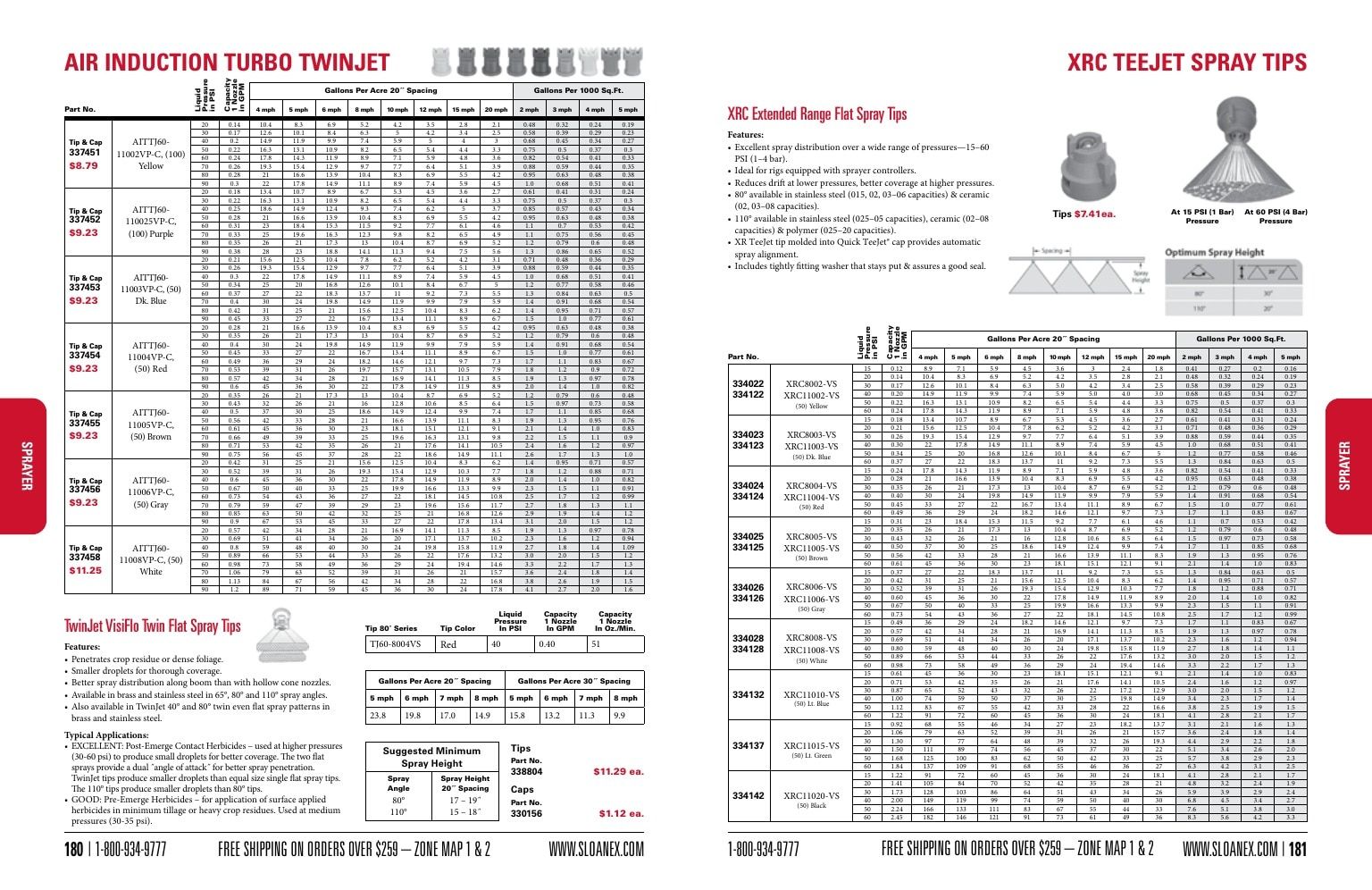 Sloan Express Agricultural Parts Catalog Weekly Ad January 1 - December 31, 2026