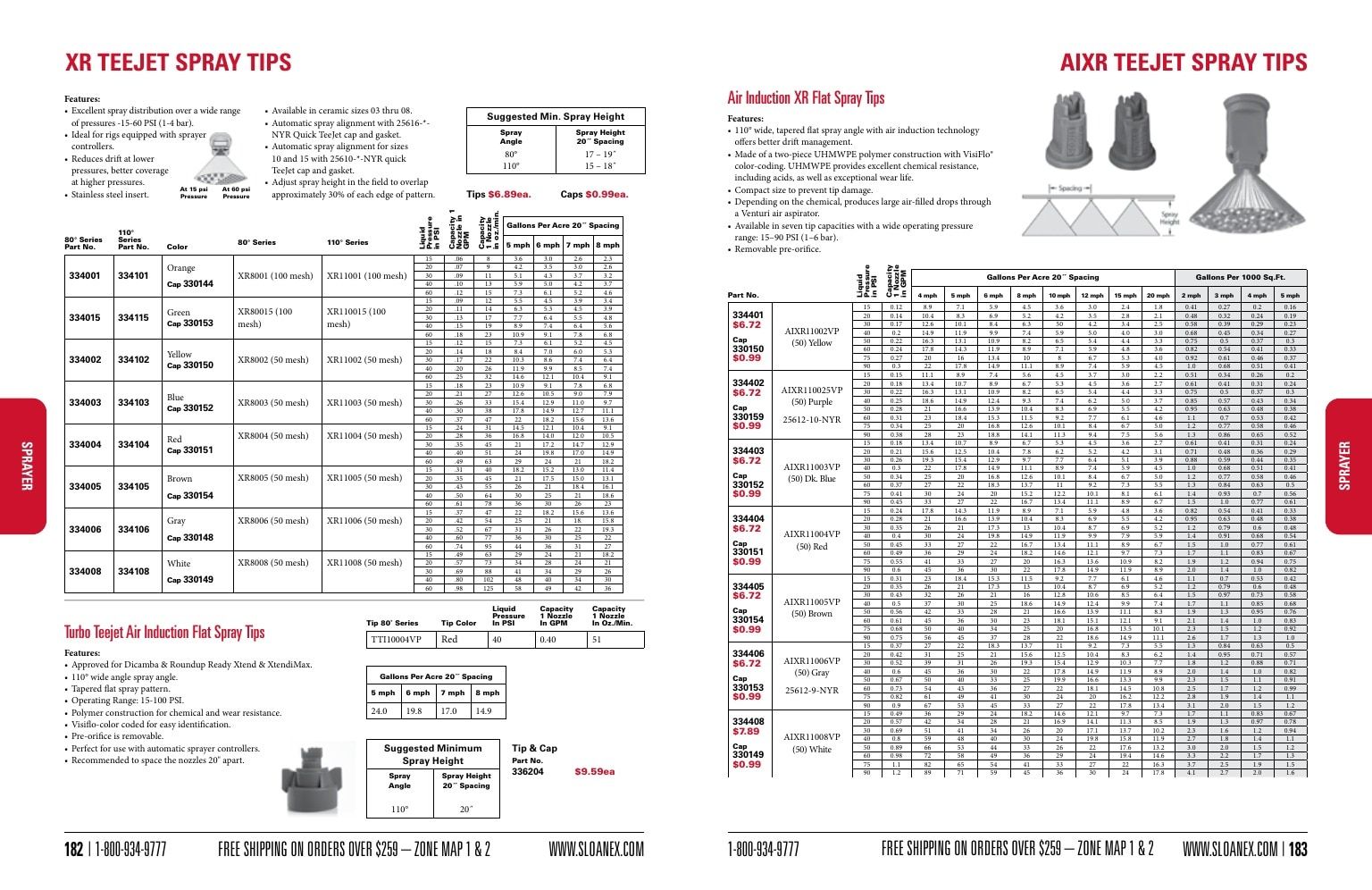 Sloan Express Agricultural Parts Catalog Weekly Ad January 1 - December 31, 2026