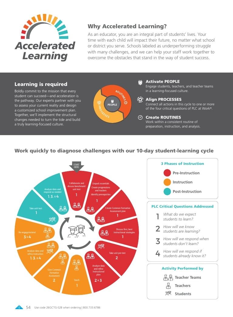 Solution Tree Education Resources Catalog Weekly Ad January 1 - December 31, 2026