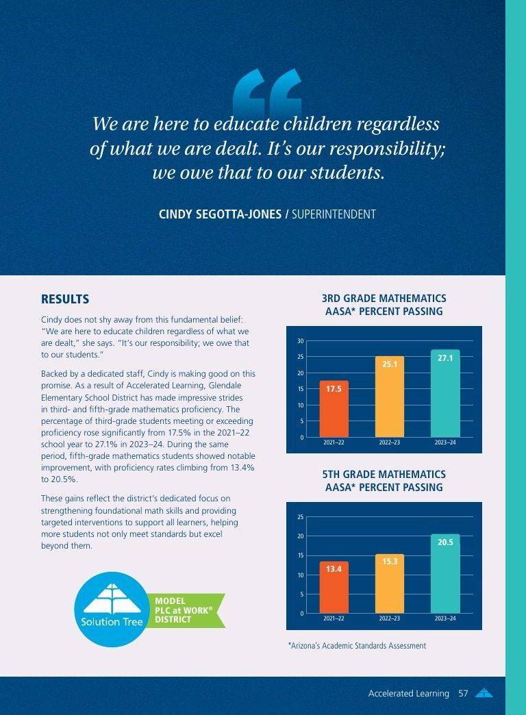Solution Tree Education Resources Catalog Weekly Ad January 1 - December 31, 2026