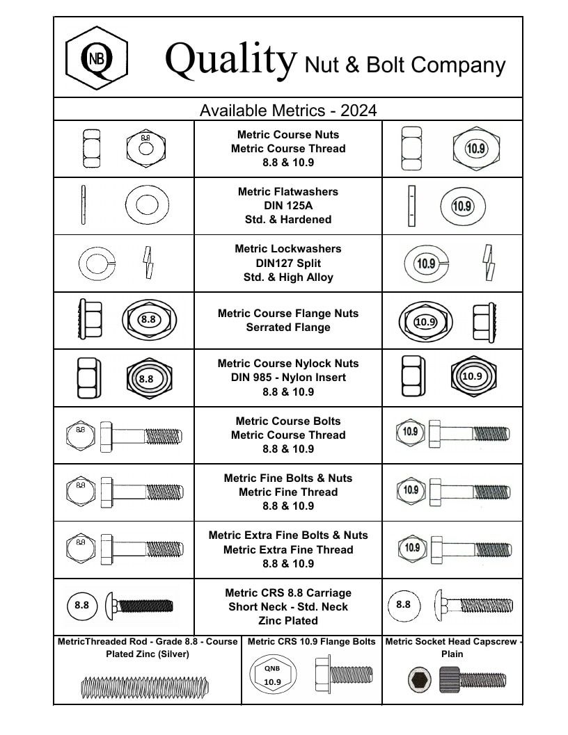 Quality Nut & Bolt Metric Fasteners Catalog Weekly Ad January 1 - December 31, 2026