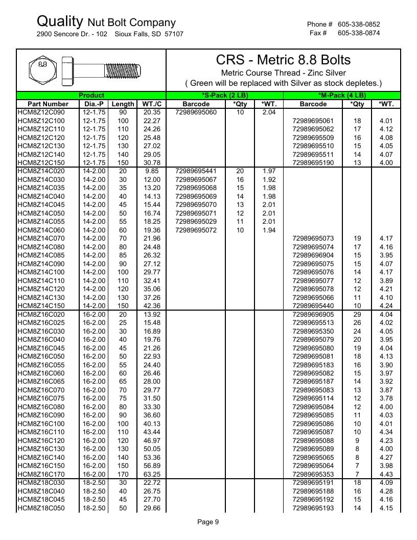 Quality Nut & Bolt Metric Fasteners Catalog Weekly Ad January 1 - December 31, 2026