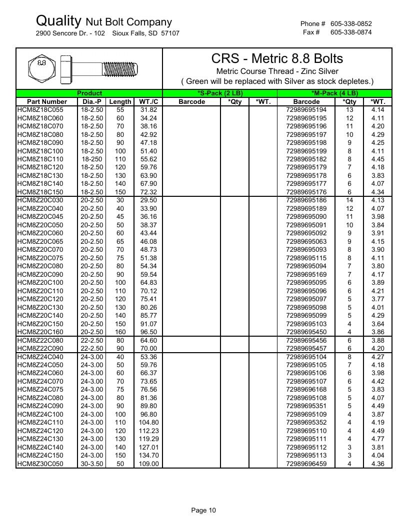 Quality Nut & Bolt Metric Fasteners Catalog Weekly Ad January 1 - December 31, 2026