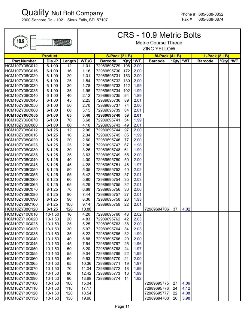 Quality Nut & Bolt Metric Fasteners Catalog Weekly Ad January 1 - December 31, 2026