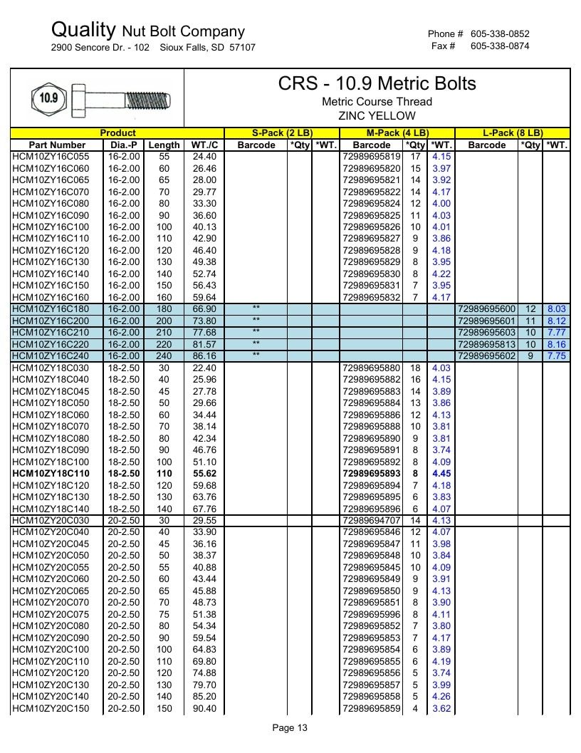 Quality Nut & Bolt Metric Fasteners Catalog Weekly Ad January 1 - December 31, 2026