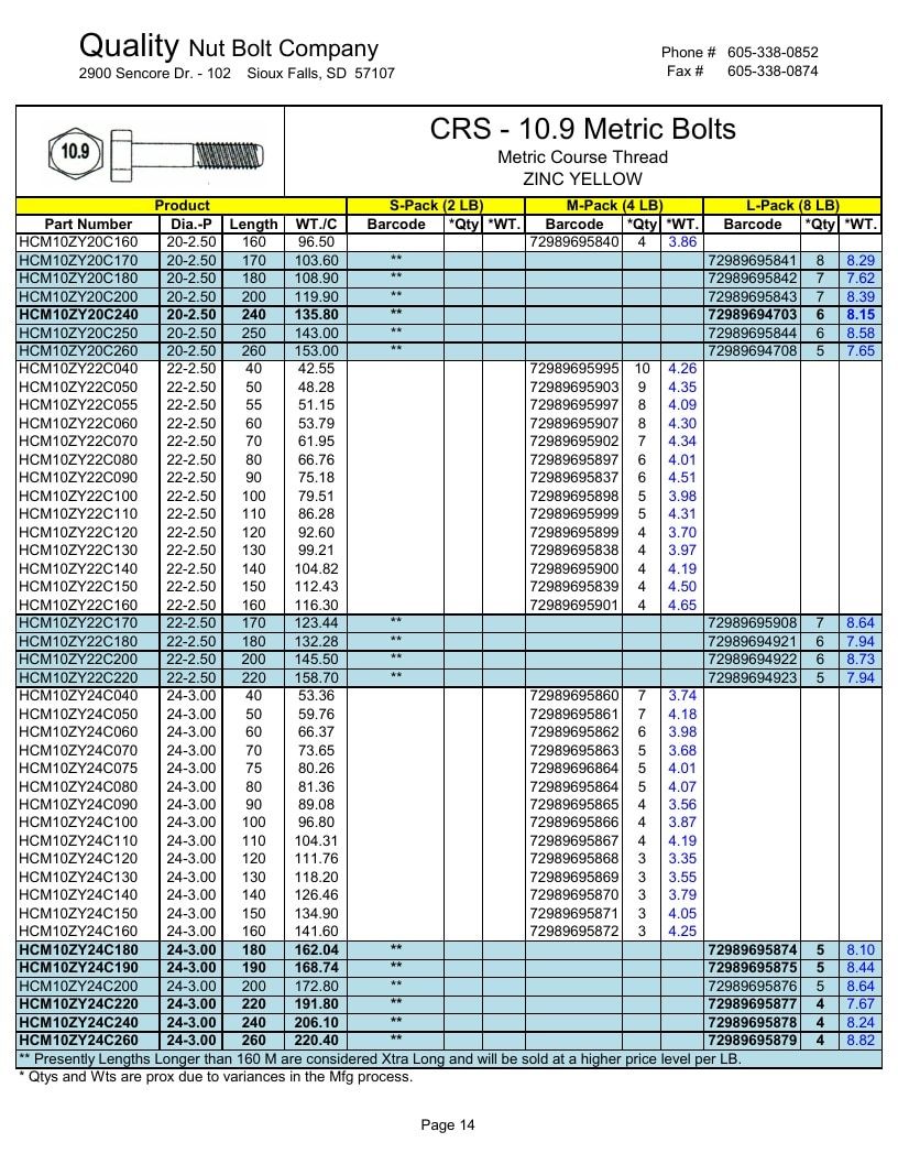 Quality Nut & Bolt Metric Fasteners Catalog Weekly Ad January 1 - December 31, 2026