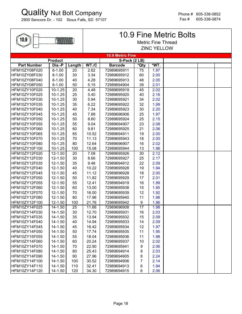 Quality Nut & Bolt Metric Fasteners Catalog Weekly Ad January 1 - December 31, 2026