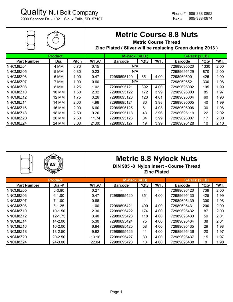 Quality Nut & Bolt Metric Fasteners Catalog Weekly Ad January 1 - December 31, 2026